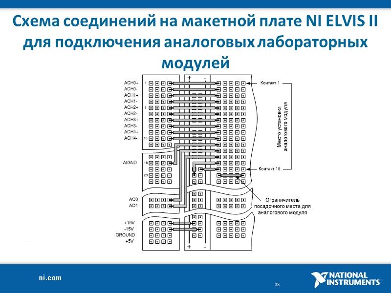 Схема соединений на макетной плате NI ELVIS II для подключения аналоговых лабораторных модулей